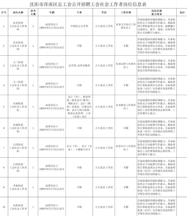 1756720052684549.png 沈阳2.png