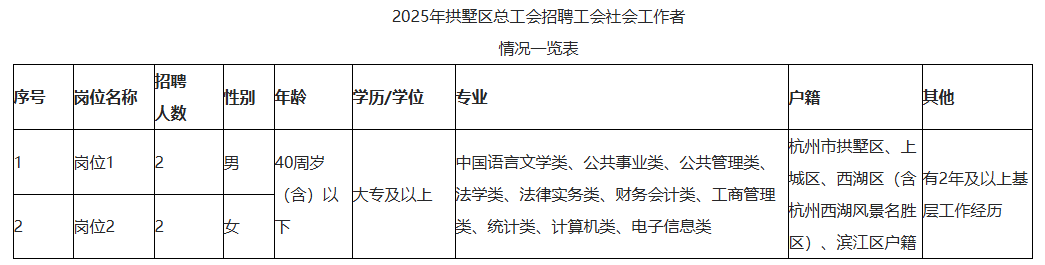 拱墅区1.png