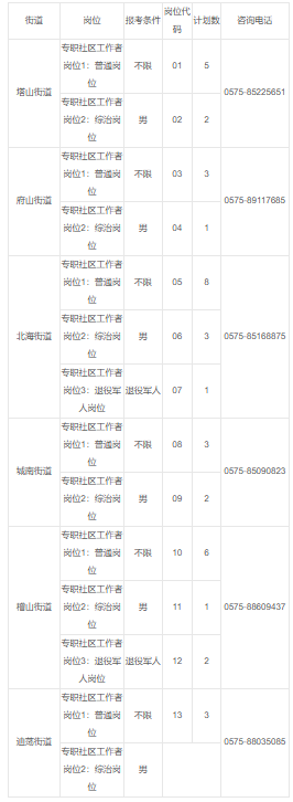 1760517177821390.png 越城区1.png