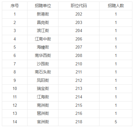 1765272450131707.png 海珠区2.png