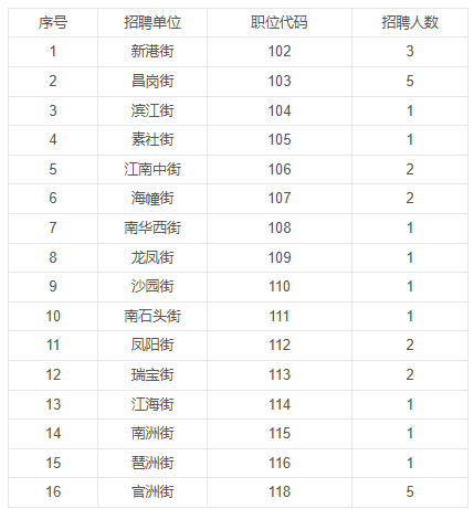 1765272414121543.png 海珠区1.png